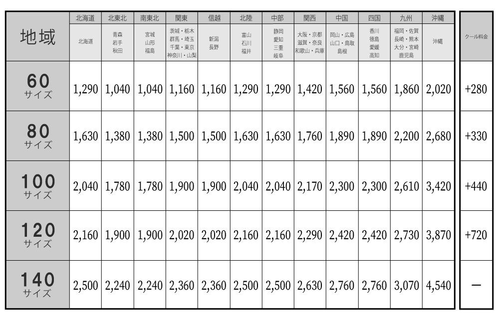 ヤマト運輸送料
